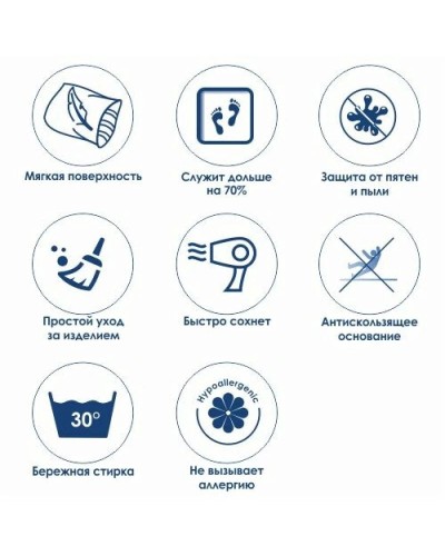 Коврик WasserKRAFT Wern Dark Blue BM-2503