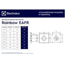 Вытяжной вентилятор Electrolux Rainbow EAFR-150 НС-1127192 Белый