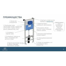 Инсталляция Ideal Standard Prosys R020467 для унитаза без клавиши смыва