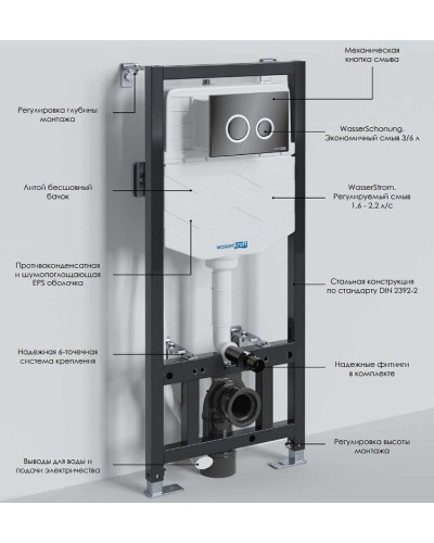 Инсталляция WasserKRAFT Aller 10TLT.010.ME.PB01 для унитаза с Черной глянцевой клавишей смыва