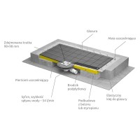 Душевая плита Radaway RadаDrain 79x99x5 с компактным трапом c декоративной решеткой