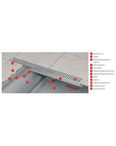 Душевой лоток Alcaplast APZ1S-850 (APZ1-850) без решетки