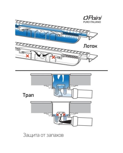Душевой канал 750 мм Paini Harmony CH750HC