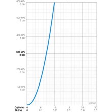 Смеситель для кухни Oras Alessi 8720F