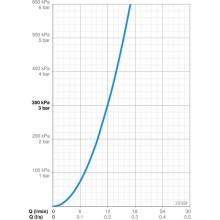 Смеситель для кухни Oras Aquita 2938F