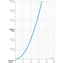 Смеситель для кухни Oras Cubista 2838F