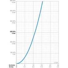 Смеситель для кухни Oras Optima 2733F