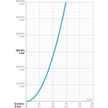 Смеситель для кухни Oras Safira 1028F