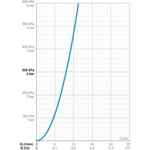 Смеситель для кухни Oras Saga New 3936F
