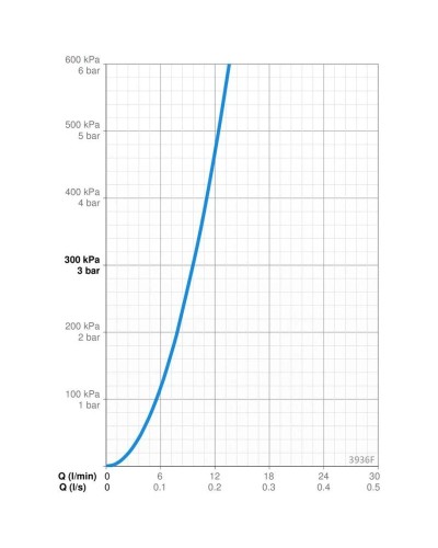 Смеситель для кухни Oras Saga New 3936F