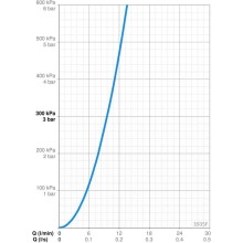Смеситель для кухни Oras Saga New 3935F