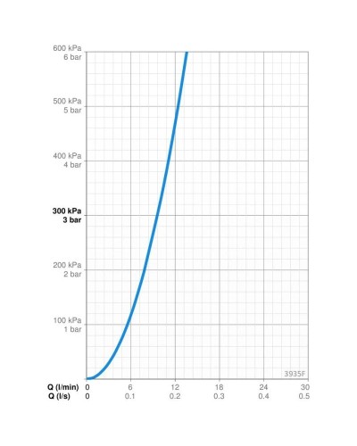 Смеситель для кухни Oras Saga New 3935F