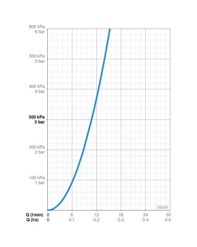 Смеситель для кухни Oras Saga New 3934F