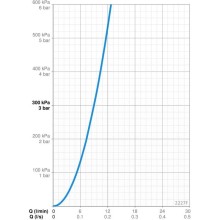 Термостат для кухни Oras Signa 2227F