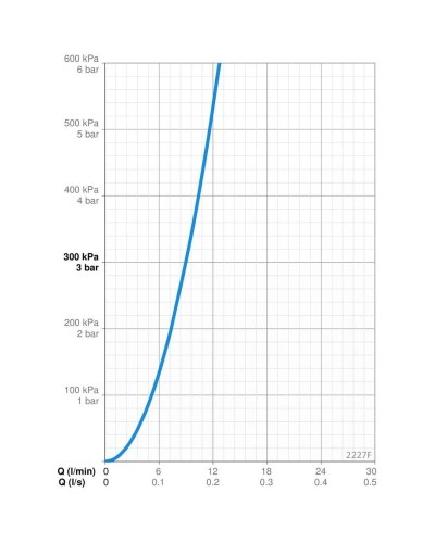 Термостат для кухни Oras Signa 2227F