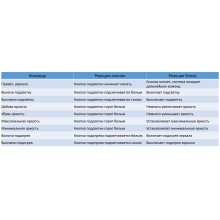 Зеркало со встроенной подсветкой, голосовым управлением и подогревом BelBagno SPC-RNG-800-LED-TCH-SND