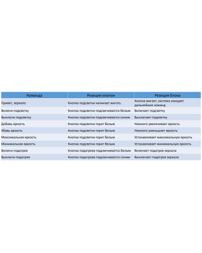 Зеркало со встроенной подсветкой, голосовым управлением и подогревом BelBagno SPC-RNG-800-LED-TCH-SND