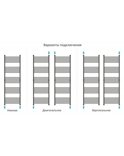 Полотенцесушитель водяной 1900х600 Сунержа Богема+ 00-0220-1960