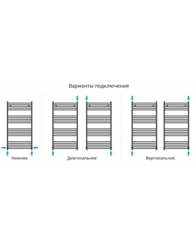 Полотенцесушитель водяной 1200х600 Сунержа Аркус 00-0251-1260