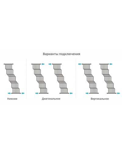 Полотенцесушитель водяной 1700х1000 Сунержа Нега 00-0225-1710