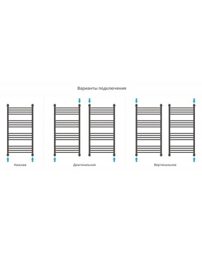 Полотенцесушитель водяной 1000х500 перемычка выгнутая состаренная латунь Сунержа Богема+ 051-0221-1050