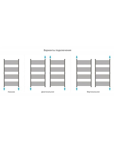 Полотенцесушитель водяной 1500х800 белый матовый Сунержа Богема+ 30-0220-1580