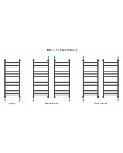 Полотенцесушитель водяной 1000х400 белый глянец Сунержа Богема с полкой+ 12-0223-1040