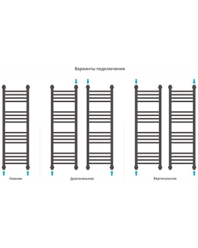 Водяной полотенцесушитель Сунержа Богема+ прямая 1000х400 12-0220-1040 Белый
