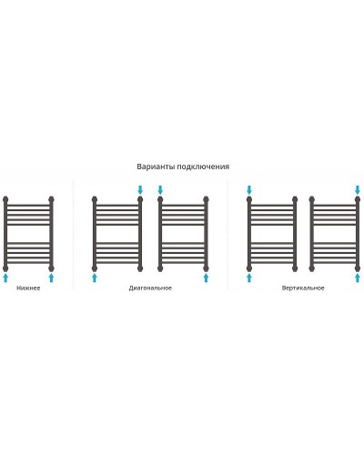 Водяной полотенцесушитель Сунержа Богема+ прямая 600х500 31-0220-6050 Черный матовый