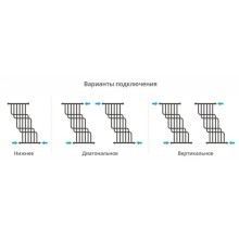 Полотенцесушитель водяной 1000х850 белый матовый Сунержа Нега 30-0225-1085