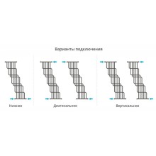 Полотенцесушитель водяной 1700х1000 золотой Сунержа Нега 03-0225-1710