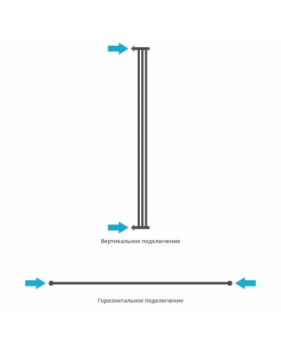 Полотенцесушитель водяной 1800х195 золотой Сунержа Хорда+ 03-4124-1800