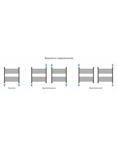 Полотенцесушитель водяной 600х600 золотой Сунержа Флюид+ 03-0222-6060