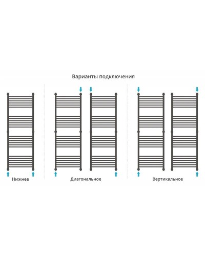 Полотенцесушитель водяной 1500х500 сатин Сунержа Флюид+ 071-0222-1550
