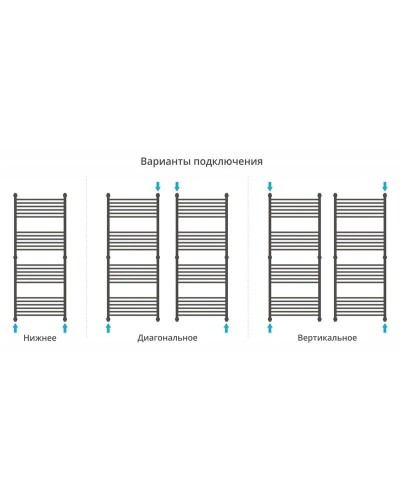 Полотенцесушитель водяной 1500х600 сатин Сунержа Флюид+ 071-0222-1560