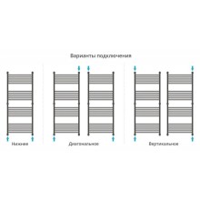 Полотенцесушитель водяной 1500х600 белый матовый Сунержа Флюид+ 30-0222-1560