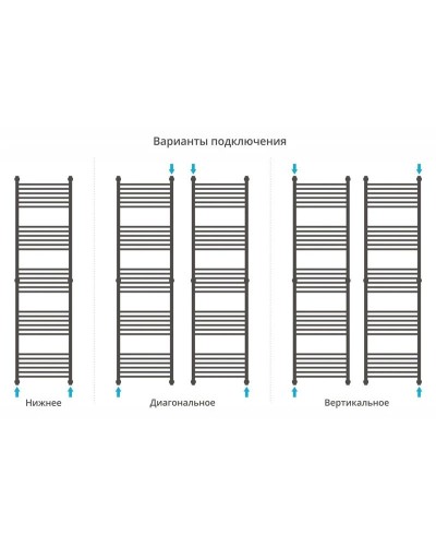 Полотенцесушитель водяной 1900х500 состаренная латунь Сунержа Флюид+ 051-0222-1950