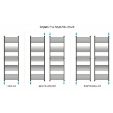 Полотенцесушитель водяной 1900х600 Сунержа Флюид+ 00-0222-1960