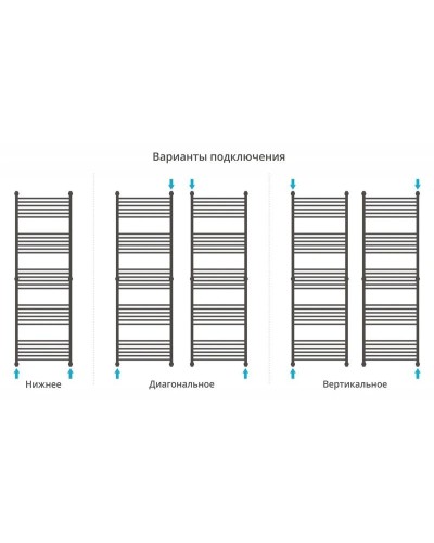 Полотенцесушитель водяной 1900х600 золотой Сунержа Флюид+ 03-0222-1960