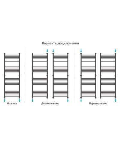 Водяной полотенцесушитель Сунержа Богема+ 1500х500 Хром