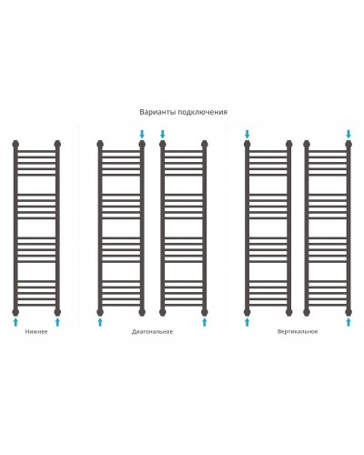 Водяной полотенцесушитель Сунержа Богема прямая 1200х300 Хром