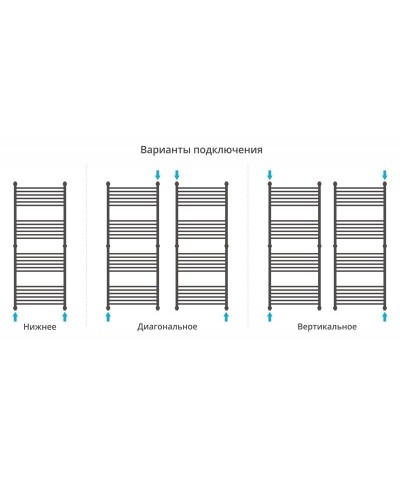 Водяной полотенцесушитель Сунержа Богема прямая 1500х600 Хром