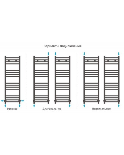 Водяной полотенцесушитель Сунержа Модус 1000х300 Хром