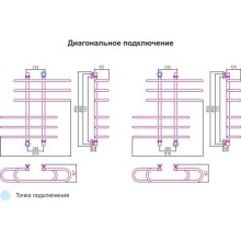 Полотенцесушитель водяной 800x900 подключение диагональное/нижнее Сунержа Фурор 00-0108-8090