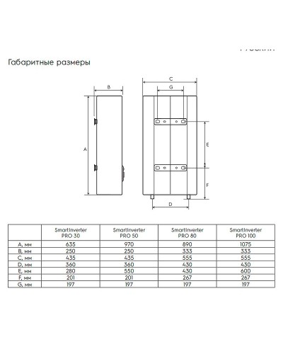 Водонагреватель накопительный Electrolux SmartInverter Pro EWH 80 НС-1351165 Белый