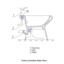 Биде Rosa Люкс 4620008191256 приставное Белое