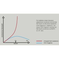 Биде Vitra Sento 4338B003-1046 подвесное Белое