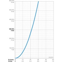Гигиенический душ Oras Bidetta 242031