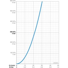 Гигиенический душ Oras Bidetta 242031