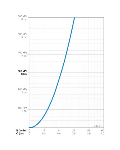 Гигиенический душ Oras Bidetta 242031